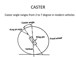 CASTER
Castor angle ranges from 2 to 7 degree in modern vehicles
 