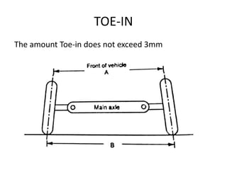 TOE-IN
The amount Toe-in does not exceed 3mm
 