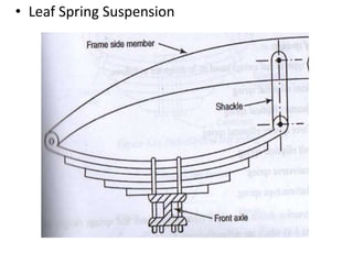 • Leaf Spring Suspension
 