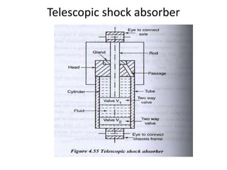 Telescopic shock absorber
 