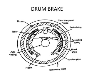 DRUM BRAKE
 