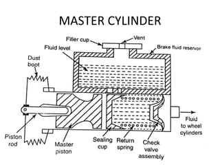 MASTER CYLINDER
 