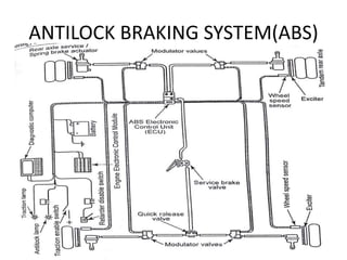 ANTILOCK BRAKING SYSTEM(ABS)
 
