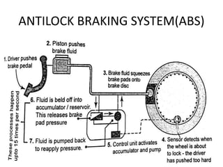 ANTILOCK BRAKING SYSTEM(ABS)
 
