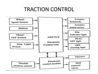 TRACTION CONTROL
 