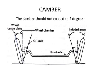 CAMBER
The camber should not exceed to 2 degree
 