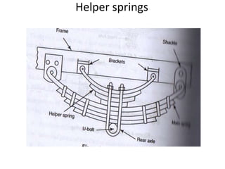 Stopper Helper Spring UNIT IV STEERING, BRAKES AND SUSPENSION SYSTEMS | PPTX