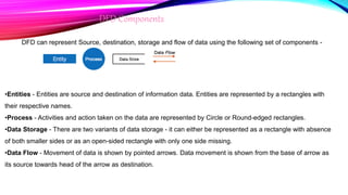 DFD Components
DFD can represent Source, destination, storage and flow of data using the following set of components -
•Entities - Entities are source and destination of information data. Entities are represented by a rectangles with
their respective names.
•Process - Activities and action taken on the data are represented by Circle or Round-edged rectangles.
•Data Storage - There are two variants of data storage - it can either be represented as a rectangle with absence
of both smaller sides or as an open-sided rectangle with only one side missing.
•Data Flow - Movement of data is shown by pointed arrows. Data movement is shown from the base of arrow as
its source towards head of the arrow as destination.
 