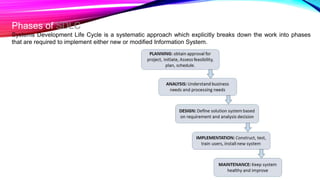 Phases of SDLC
Systems Development Life Cycle is a systematic approach which explicitly breaks down the work into phases
that are required to implement either new or modified Information System.
 
