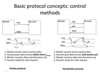 Interfacing | PPTX