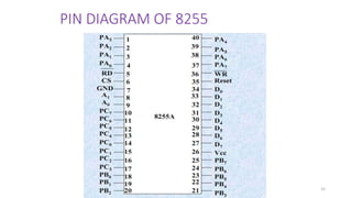 PIN DIAGRAM OF 8255
15
 