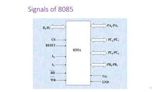 Signals of 8085
16
 