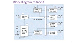 Block Diagram of 8255A
21
 