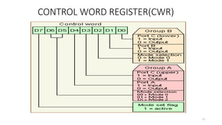 CONTROL WORD REGISTER(CWR)
27
 