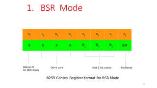 1. BSR Mode
29
 
