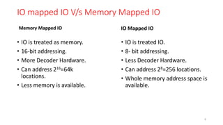 IO mapped IO V/s Memory Mapped IO
Memory Mapped IO
• IO is treated as memory.
• 16-bit addressing.
• More Decoder Hardware.
• Can address 216=64k
locations.
• Less memory is available.
IO Mapped IO
• IO is treated IO.
• 8- bit addressing.
• Less Decoder Hardware.
• Can address 28=256 locations.
• Whole memory address space is
available.
8
 