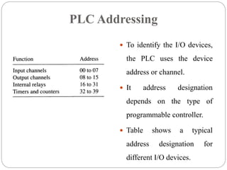 UNIT-IV.ppt