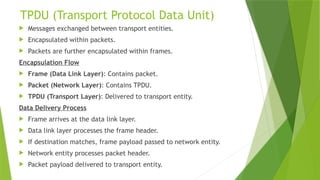 Engineering Computer network data communication and networkig fibre ...