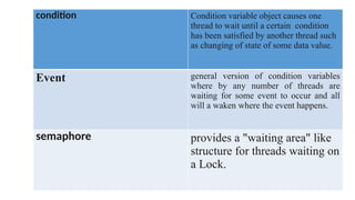 condition Condition variable object causes one
thread to wait until a certain condition
has been satisfied by another thread such
as changing of state of some data value.
Event general version of condition variables
where by any number of threads are
waiting for some event to occur and all
will a waken where the event happens.
semaphore provides a "waiting area" like
structure for threads waiting on
a Lock.
 