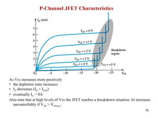 What is field effect transistor, hot it works , N type and P type field ...