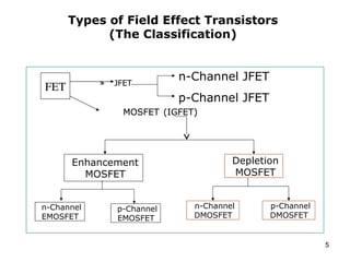 What is field effect transistor, hot it works , N type and P type field ...
