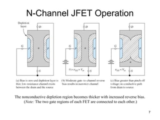 What is field effect transistor, hot it works , N type and P type field ...