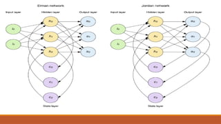 UNIT-IV.pptx Deep Learning overview algo | PPTX