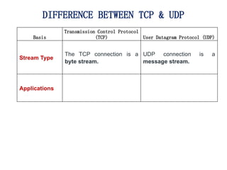 UNIT-IV The document of data handling and visualization .pptx