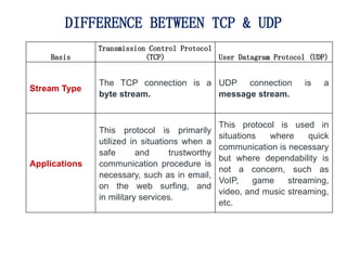 UNIT-IV The document of data handling and visualization .pptx