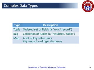 Comprehensive Guide to Big Data Analytics Using Apache Pig and Hive | PPTX