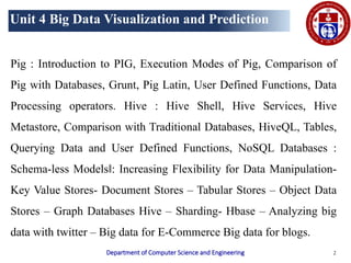 Comprehensive Guide to Big Data Analytics Using Apache Pig and Hive | PPTX