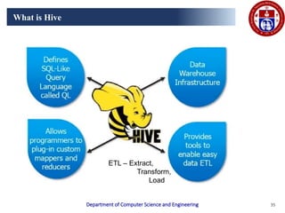 Comprehensive Guide to Big Data Analytics Using Apache Pig and Hive | PPTX
