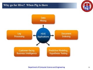 Comprehensive Guide to Big Data Analytics Using Apache Pig and Hive | PPTX
