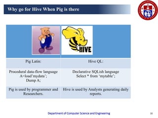 Comprehensive Guide to Big Data Analytics Using Apache Pig and Hive | PPTX