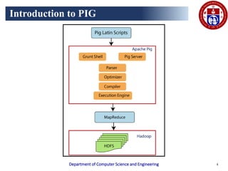 Comprehensive Guide to Big Data Analytics Using Apache Pig and Hive | PPTX