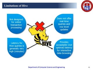 Comprehensive Guide to Big Data Analytics Using Apache Pig and Hive | PPTX