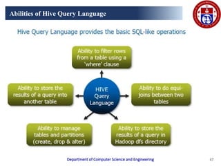Comprehensive Guide to Big Data Analytics Using Apache Pig and Hive | PPTX