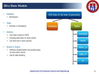 Comprehensive Guide to Big Data Analytics Using Apache Pig and Hive | PPTX