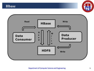 Comprehensive Guide to Big Data Analytics Using Apache Pig and Hive | PPTX