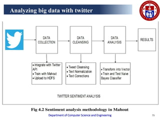 Comprehensive Guide to Big Data Analytics Using Apache Pig and Hive | PPTX