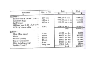Rate Analysis and Cost Estimation in Construction Projects | PPTX