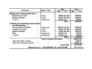 Rate Analysis and Cost Estimation in Construction Projects | PPTX