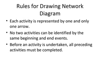 Rules for Drawing Network
Diagram
• Each activity is represented by one and only
one arrow.
• No two activities can be identified by the
same beginning and end events.
• Before an activity is undertaken, all preceding
activities must be completed.
 