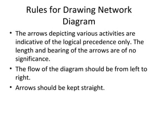 Rules for Drawing Network
Diagram
• The arrows depicting various activities are
indicative of the logical precedence only. The
length and bearing of the arrows are of no
significance.
• The flow of the diagram should be from left to
right.
• Arrows should be kept straight.
 