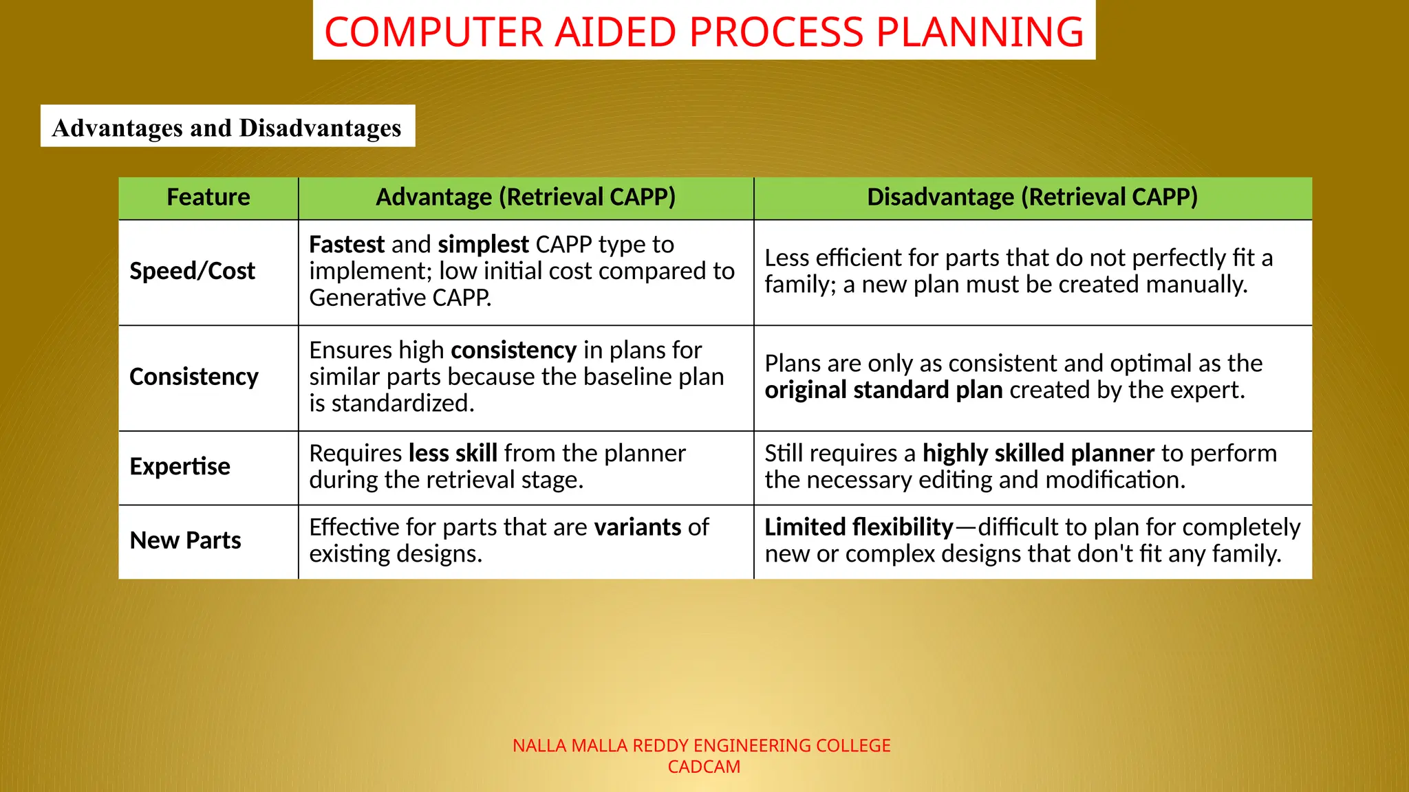 NALLA MALLA REDDY ENGINEERING COLLEGE
CADCAM
COMPUTER AIDED PROCESS PLANNING
Feature Advantage (Retrieval CAPP) Disadvantage (Retrieval CAPP)
Speed/Cost
Fastest and simplest CAPP type to
implement; low initial cost compared to
Generative CAPP.
Less efficient for parts that do not perfectly fit a
family; a new plan must be created manually.
Consistency
Ensures high consistency in plans for
similar parts because the baseline plan
is standardized.
Plans are only as consistent and optimal as the
original standard plan created by the expert.
Expertise
Requires less skill from the planner
during the retrieval stage.
Still requires a highly skilled planner to perform
the necessary editing and modification.
New Parts
Effective for parts that are variants of
existing designs.
Limited flexibility—difficult to plan for completely
new or complex designs that don't fit any family.
Advantages and Disadvantages
 