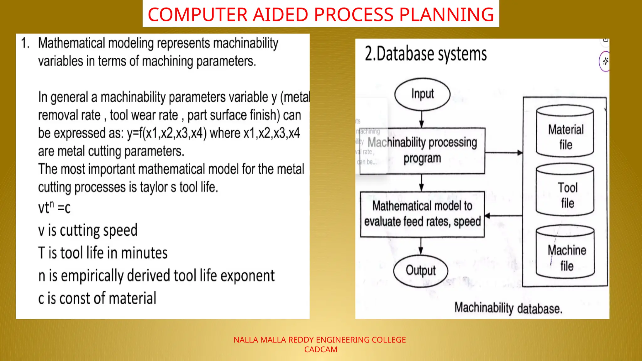 NALLA MALLA REDDY ENGINEERING COLLEGE
CADCAM
COMPUTER AIDED PROCESS PLANNING
 