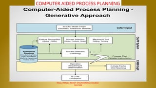 NALLA MALLA REDDY ENGINEERING COLLEGE
CADCAM
COMPUTER AIDED PROCESS PLANNING
 
