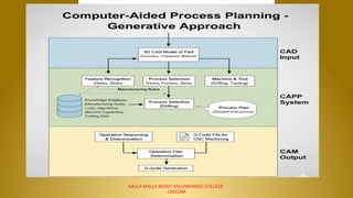 NALLA MALLA REDDY ENGINEERING COLLEGE
CADCAM
COMPUTER AIDED PROCESS PLANNING
 