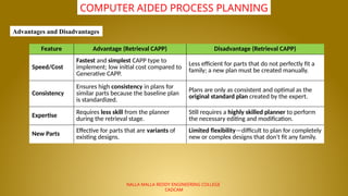 NALLA MALLA REDDY ENGINEERING COLLEGE
CADCAM
COMPUTER AIDED PROCESS PLANNING
Feature Advantage (Retrieval CAPP) Disadvantage (Retrieval CAPP)
Speed/Cost
Fastest and simplest CAPP type to
implement; low initial cost compared to
Generative CAPP.
Less efficient for parts that do not perfectly fit a
family; a new plan must be created manually.
Consistency
Ensures high consistency in plans for
similar parts because the baseline plan
is standardized.
Plans are only as consistent and optimal as the
original standard plan created by the expert.
Expertise
Requires less skill from the planner
during the retrieval stage.
Still requires a highly skilled planner to perform
the necessary editing and modification.
New Parts
Effective for parts that are variants of
existing designs.
Limited flexibility—difficult to plan for completely
new or complex designs that don't fit any family.
Advantages and Disadvantages
 