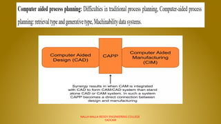 NALLA MALLA REDDY ENGINEERING COLLEGE
CADCAM
 